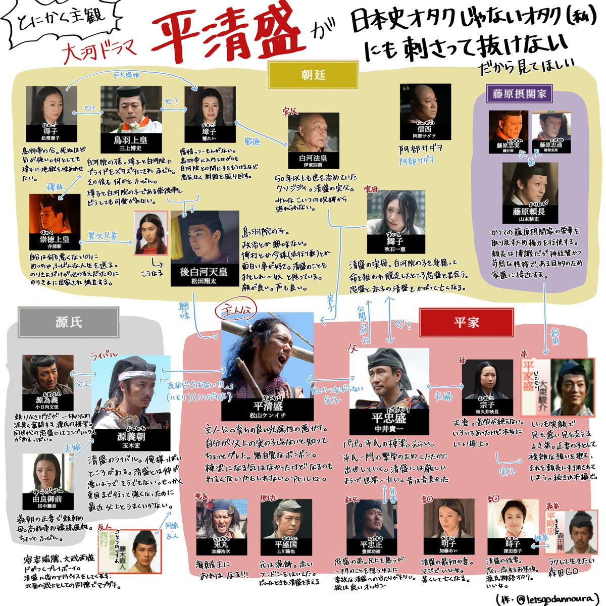 ろね Roneko Kagi 平清盛 の検索結果 ツイセーブ