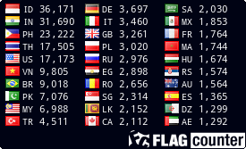 free counters