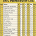 Dstv Premiership Table - African Football News Fixtures Table Standings Soka25east - This is the match sheet of the dstv premiership game between chippa united and supersport united on jun 5, 2021.