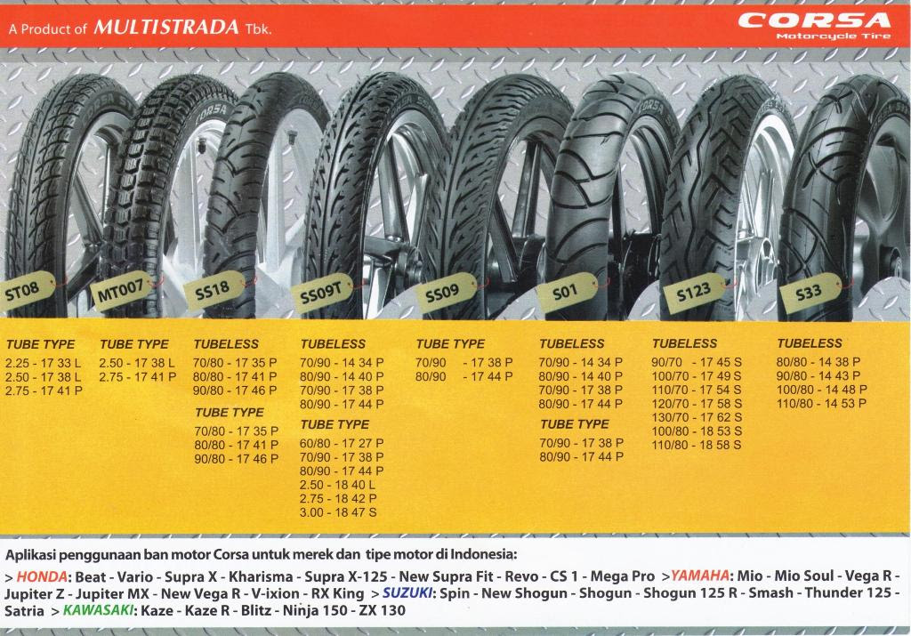 tubeless ban corsa bagus ga yg :  R ban buat bagus Saran ASK  Vega  CHIP Forum