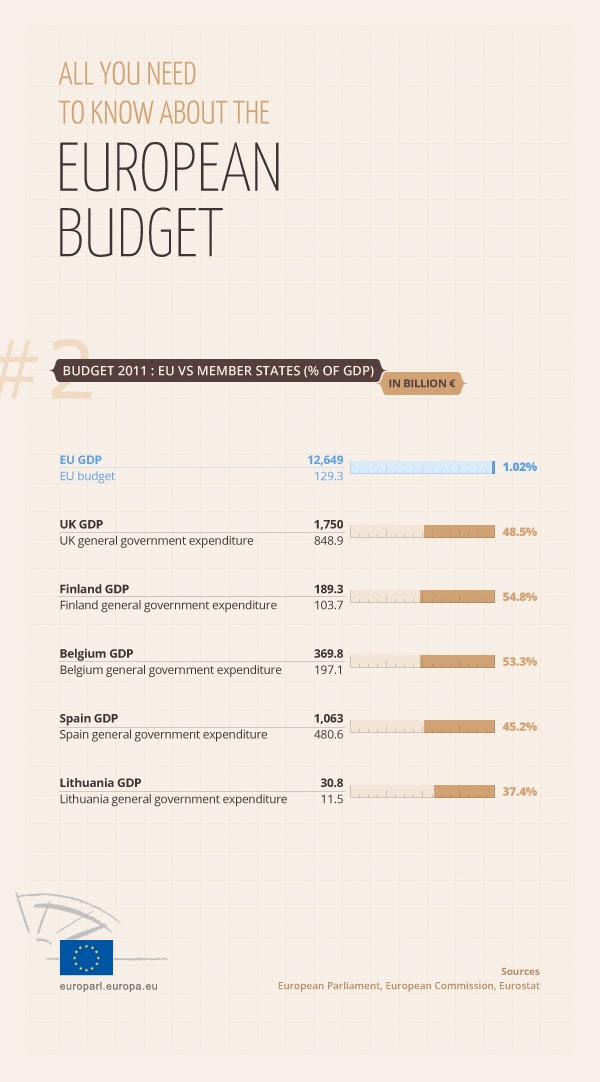 Presupuesto Europeo