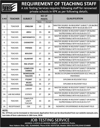Safety Officer Jobs In Pakistan