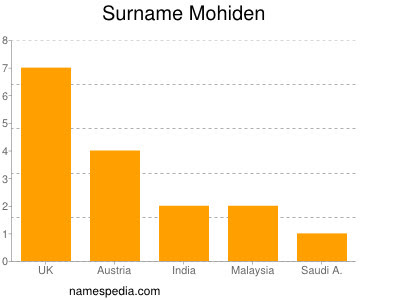Mohiden Namensbedeutung und -herkunft