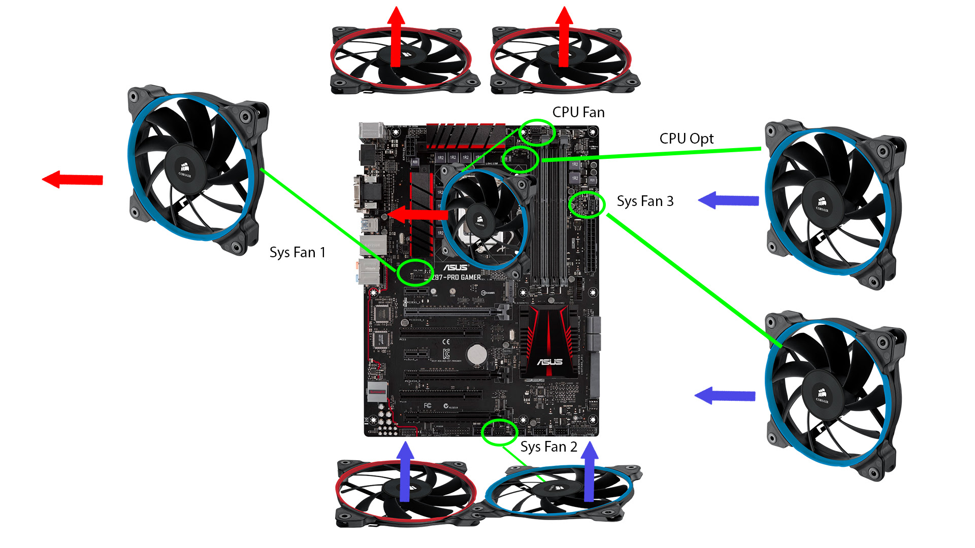 Discussion Adding More Case Fans Insufficient Fan Headers What Is My Best Option R Buildapc