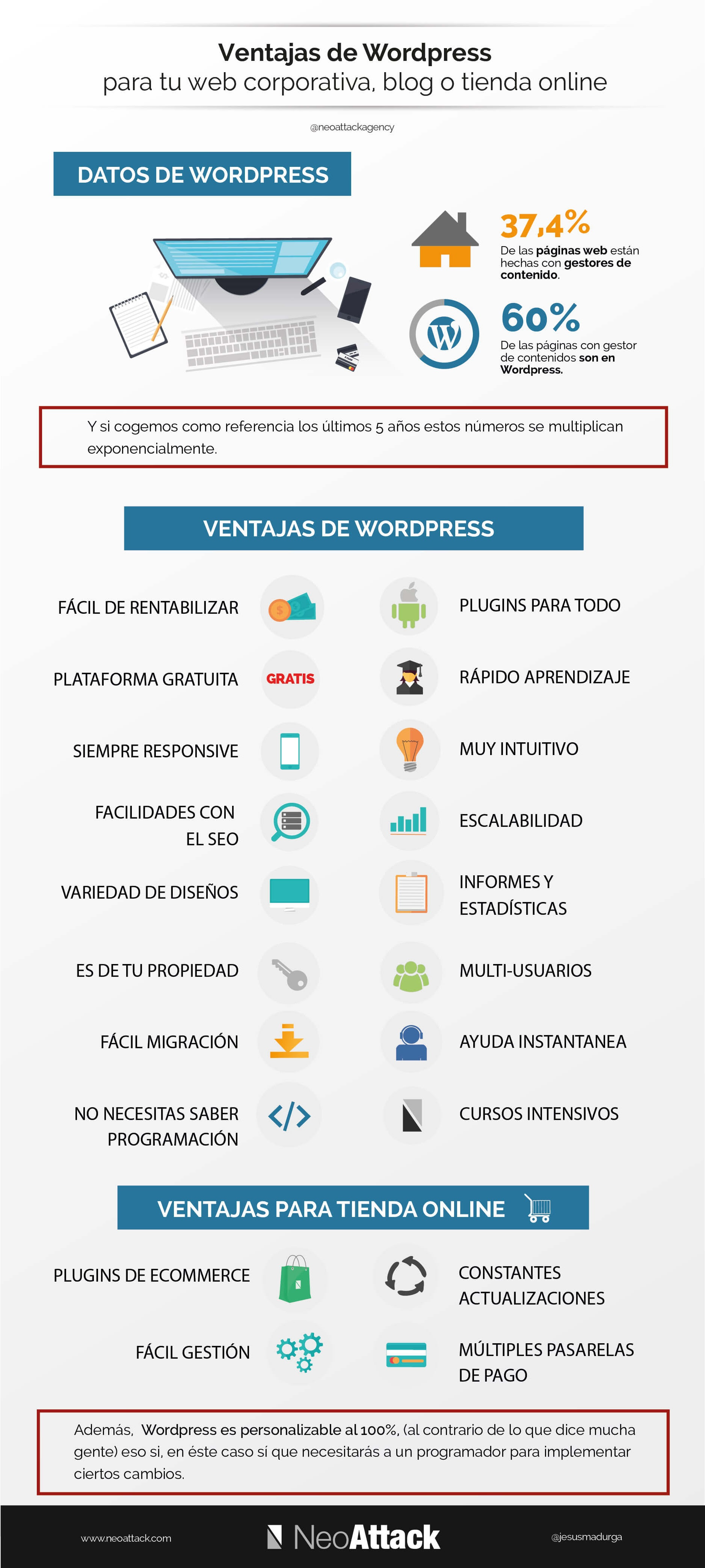 Ventajas de WordPress para tu web o blog