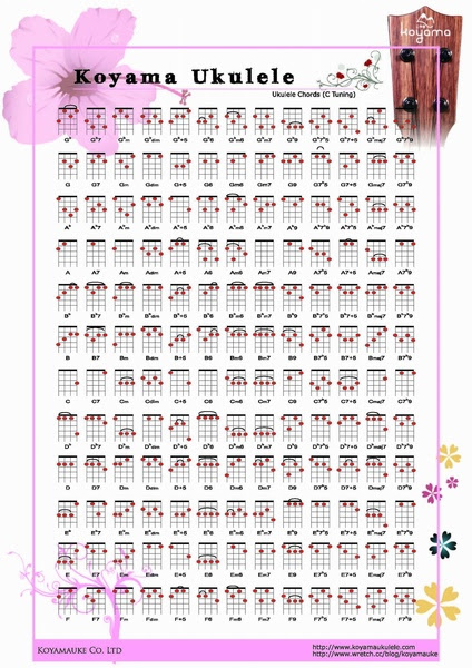 調整大小Ukulele chord.jpg 調整大小Ukulele chord.jpg