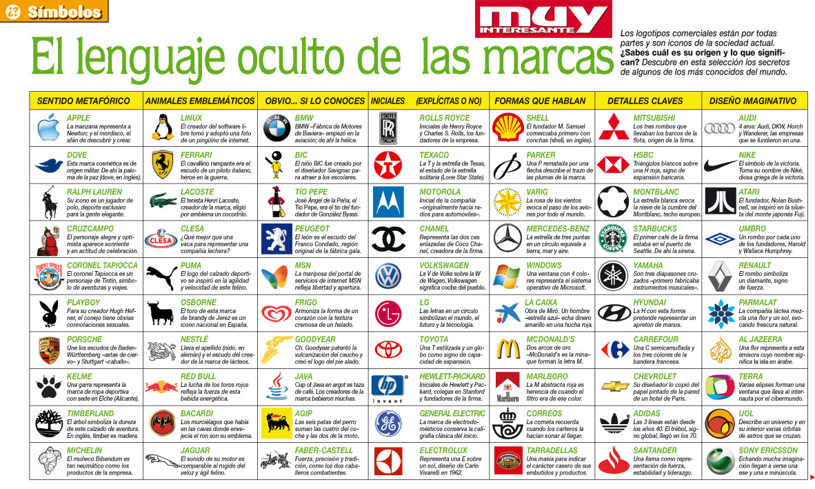 Las marcas de coches mas baratas
