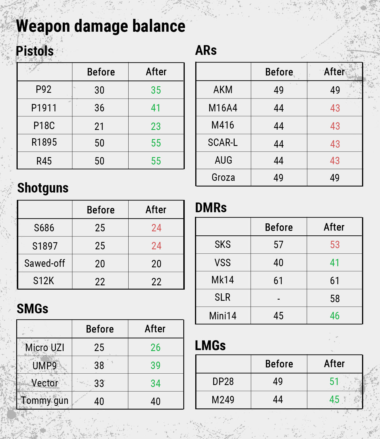 ニュース一覧 Pubg公式 Dmm Games