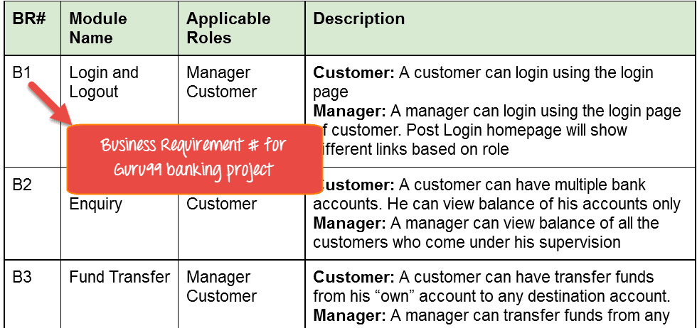 plan for test document sample How (RTM) Matrix Requirements Create to Traceability plan for test document sample How (RTM) Matrix Requirements Create to Traceability