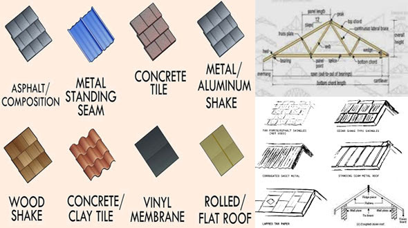 Roofing Materials List Different Types Of Roofing Materials Roofing Materials List Different Types Of Roofing Materials