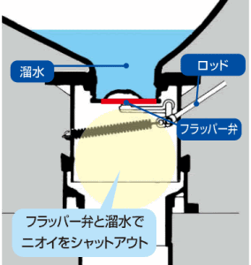 簡易水洗便器 Inaxトイレーナr 便槽