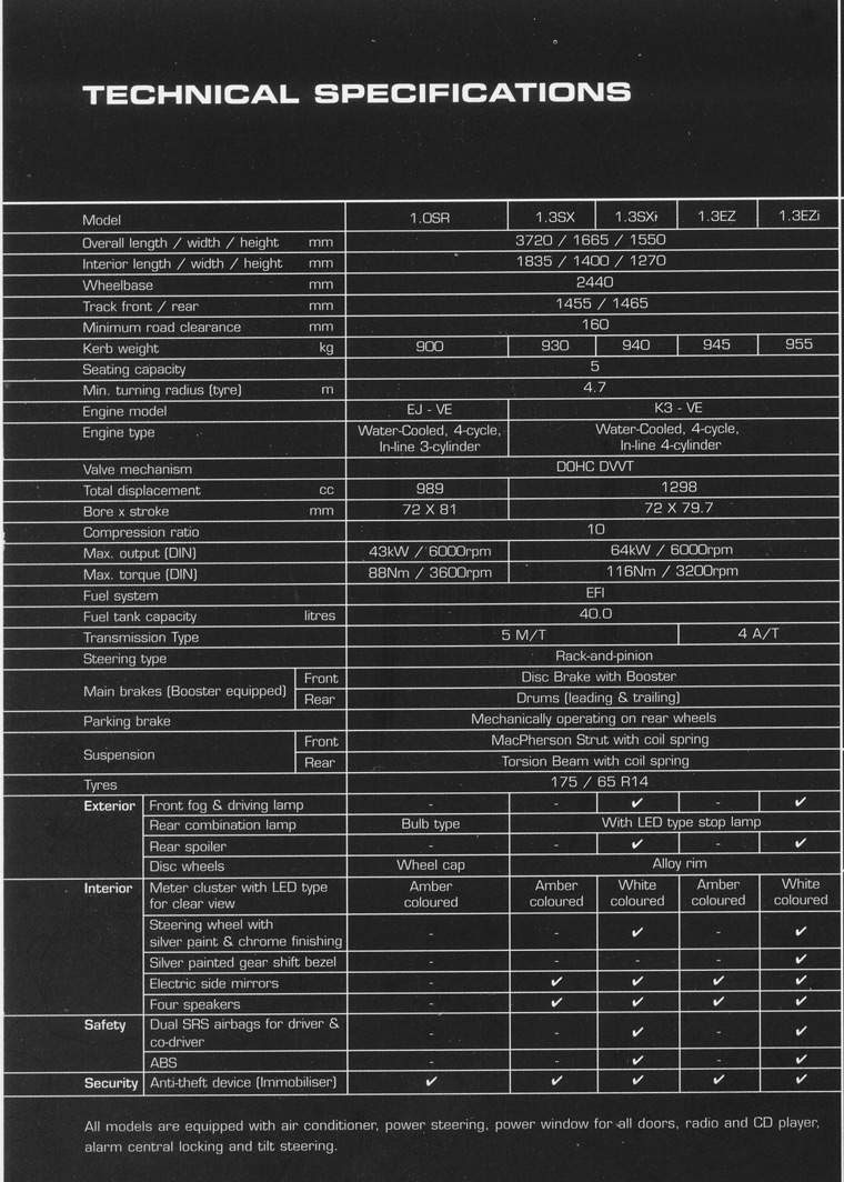 Perodua Myvi Technical Datasheet