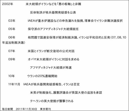 http://mainichi.jp/select/world/news/20111130ddm007030060000c.html