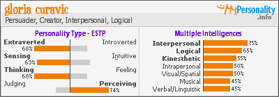 Click to view my Personality Profile page