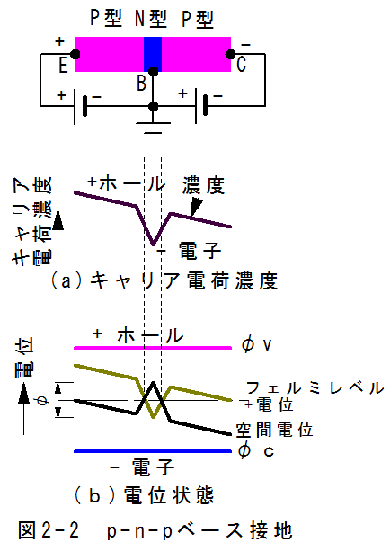 ２章 トランジスタ