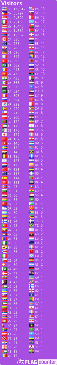 free counters