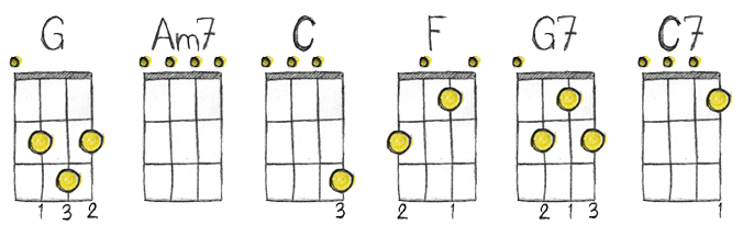Ukulology Ukulele Chord Charts Free Pdf Download