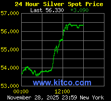 [Most Recent Quotes from www.kitco.com]