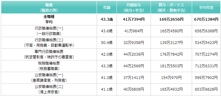 正義のセ 検事を補佐する検察事務官とは 仕事は 年収は うさぎのカクカク情報局