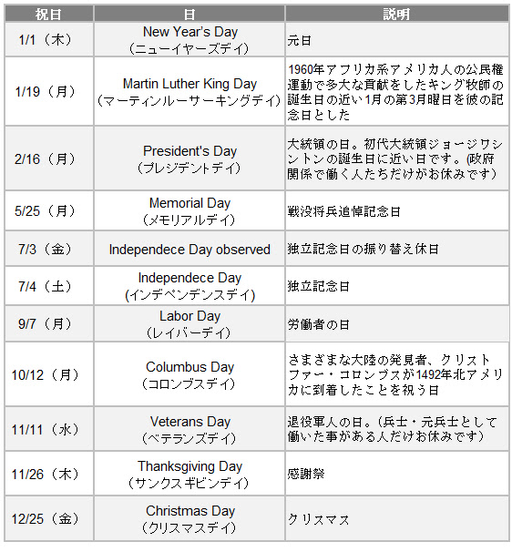 日本の祝日一覧 日本の祝日の数 日本の祝祭日 日本祝日
