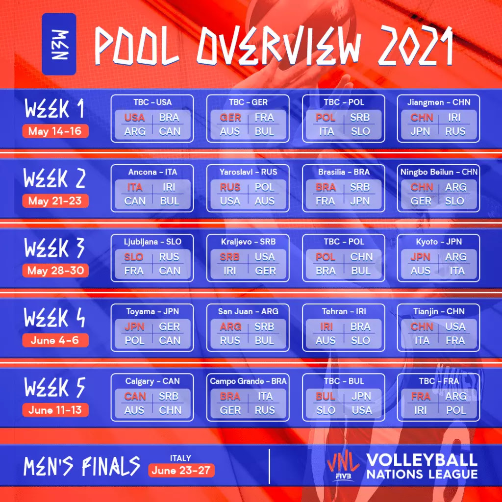Tabela Da Liga Das Nacoes De Volei Masculino 2021
