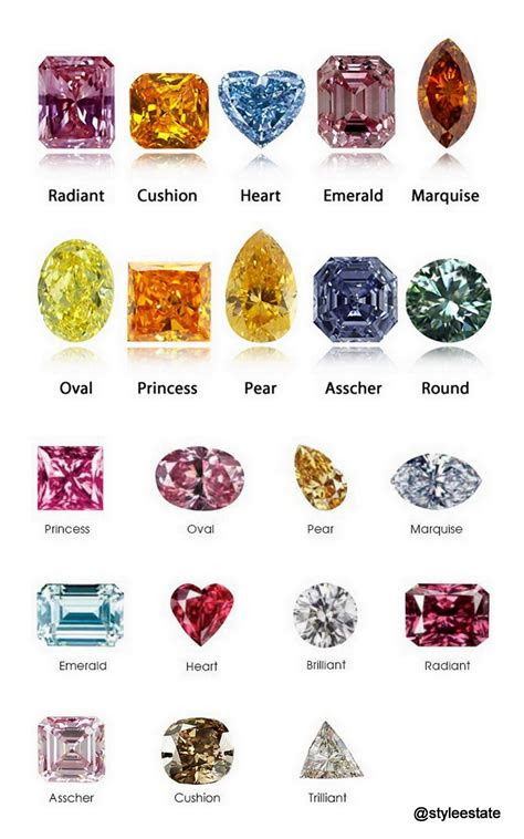 Webthe official gia diamond color scale (or diamond color chart) measures the color hue of diamonds on a spectrum of d (colorless) to z (light yellow or brown shade). diamond cut chart w fancy colored diamonds joyas pink diamonds buying