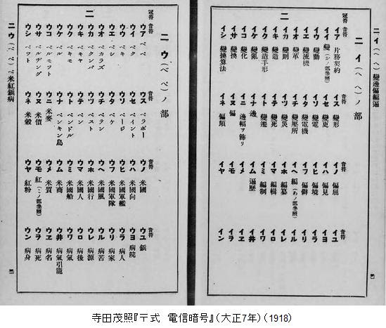 Japanese Telegraph Codes