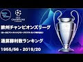 √1000以上 チャンピオンズ リーグ トロフィー 101362