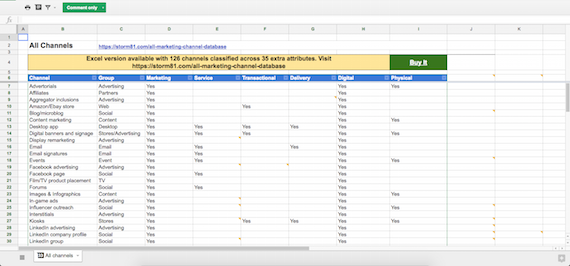 list-of-marketing-channels