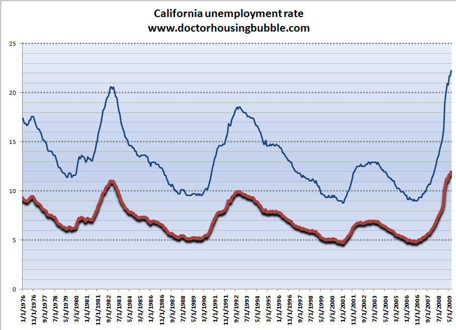 california-unemployment1
