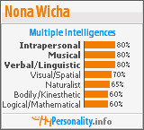Click to view my Personality Profile page