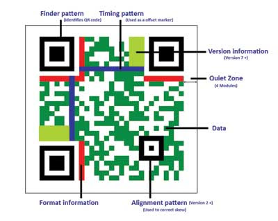 GraphicNet Marketing Web Page Design- Sites For Small ...