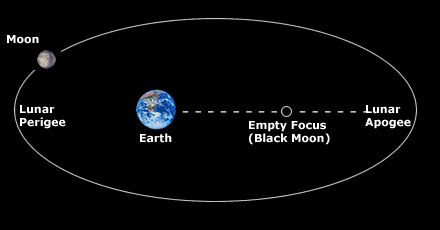Black Moon