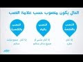 Posisi Hal Dalam Bahasa Arab 