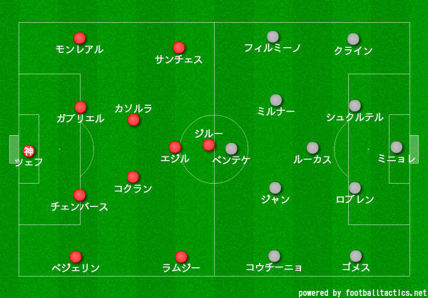 サッカー店長のつれづれなる日記 戦術は浪曼だ 王道を進む者 バイエルン ユベントス