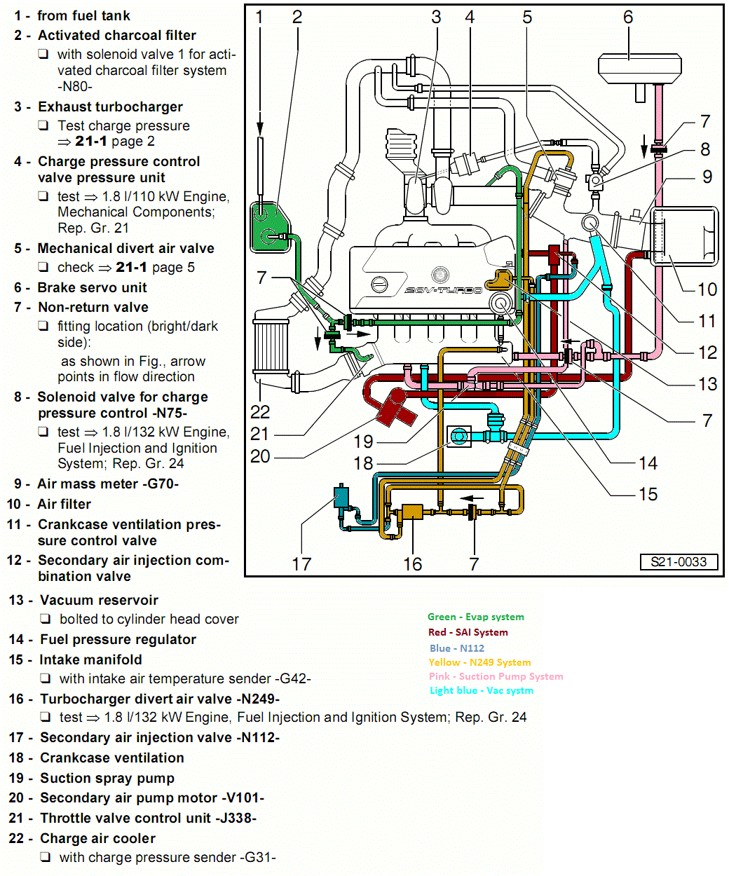 Diagrama de fiação elétrica – do cérebro diagrama motor jetta a3 1.8
