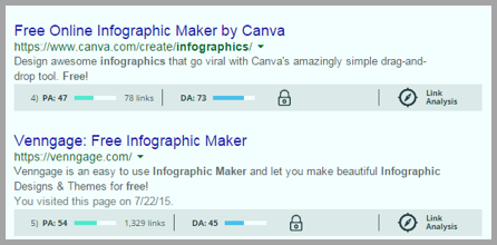 Infographic example of social media content