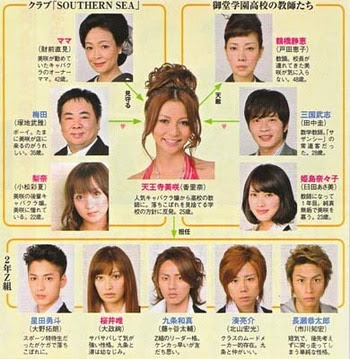 大人気ドラマ 美咲ナンバーワンには誰が出演してた キャストまとめ エントピ Entertainment Topics