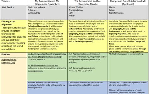 Free Read scope and sequence in the english curriculum deped Kindle Edition PDF