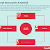 Balanced Scorecard in Management Accounting
