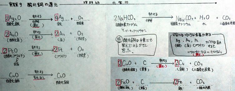 実験９ 酸化銅の還元 ２年理科 化学 Takaの授業記録03