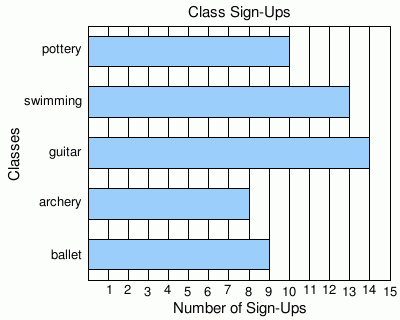 Math Practice Problems - Bar Graphs