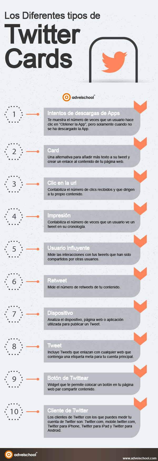 Los distintos tipos de Twitter Cards