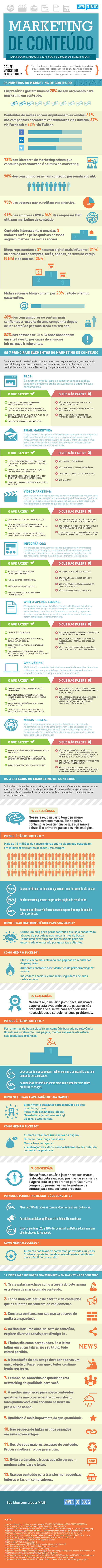 Inbound Marketing