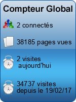 Compteur Global gratuit sans inscription