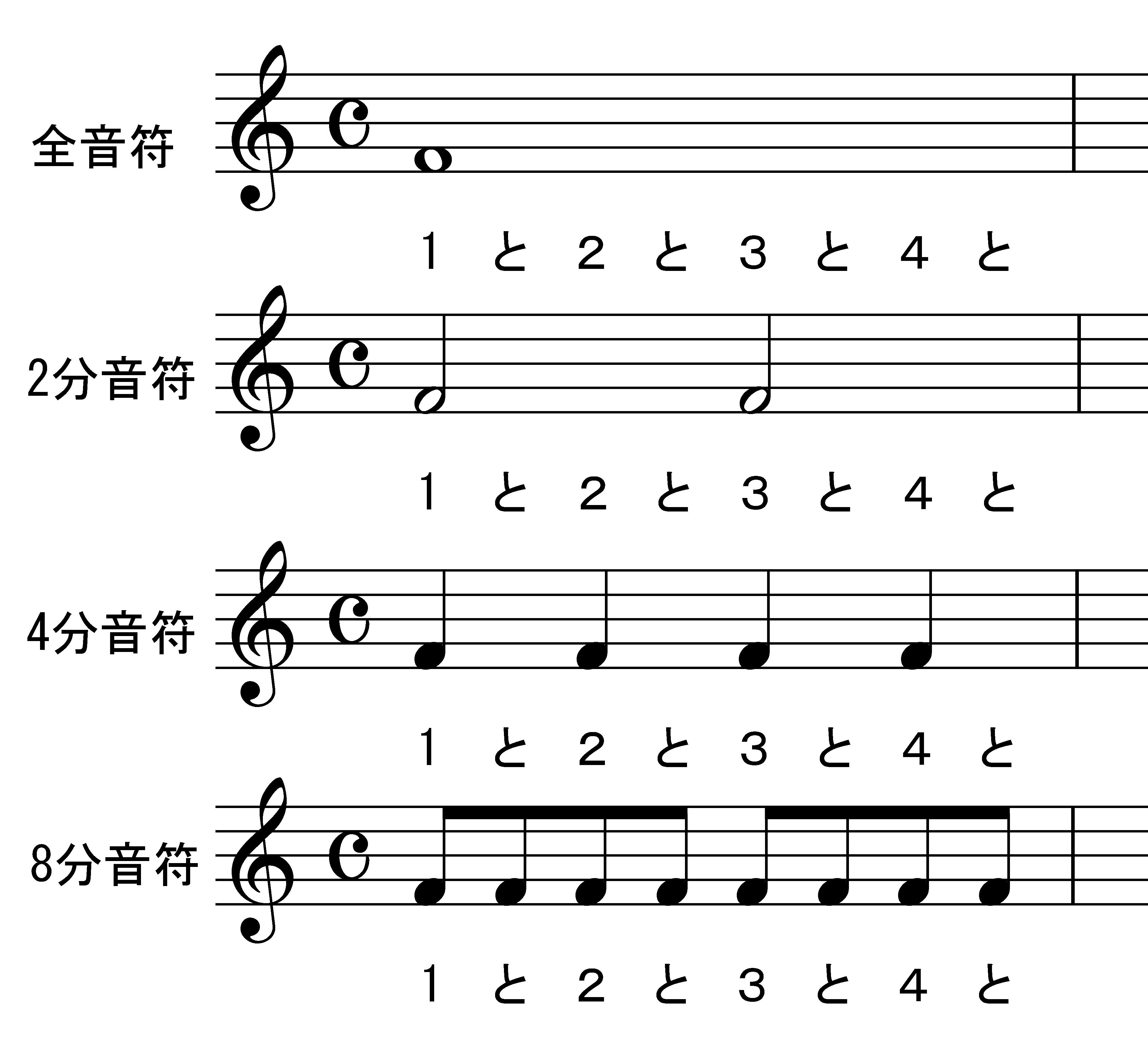 音符と休符の長さについて Sjrギタースクール