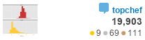 profile for topchef at Stack Overflow, Q&A for professional and enthusiast programmers