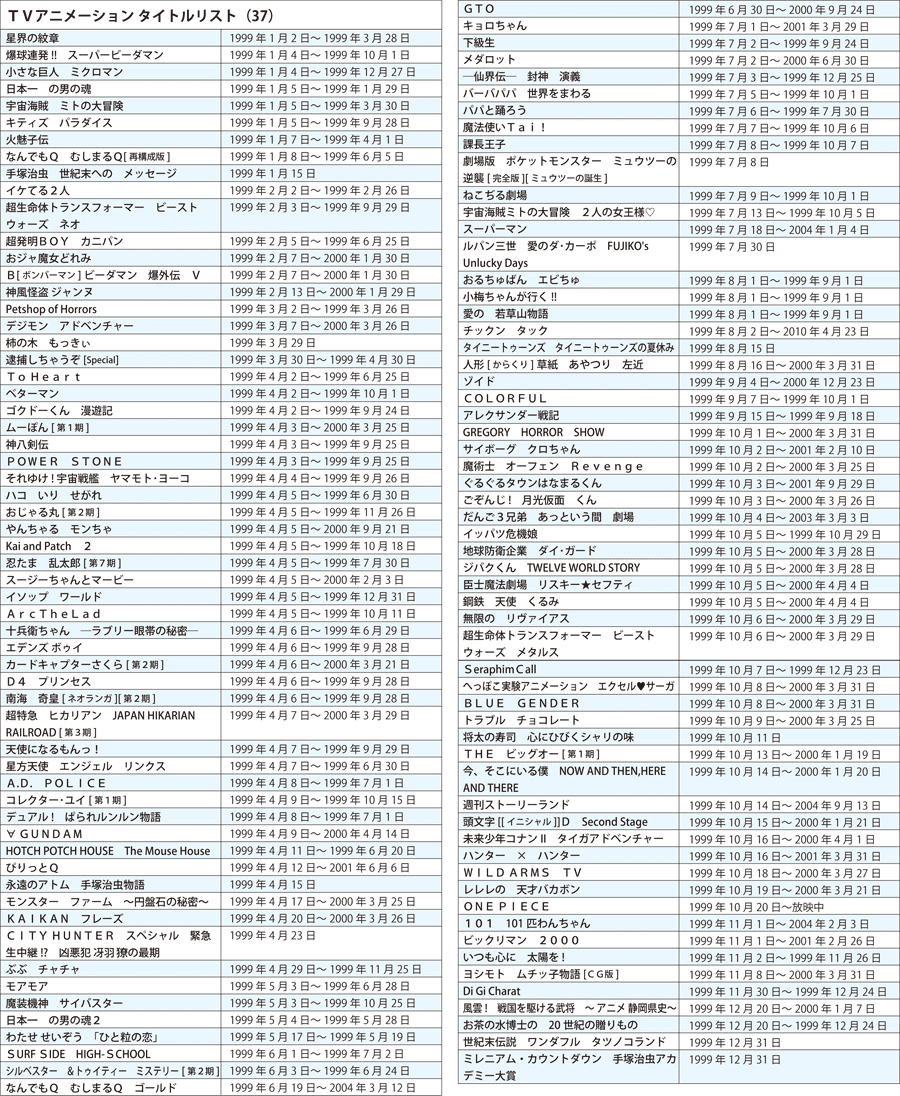 Webアニメスタイル 第37回 1999年 平成11年 ｏｎｅ ｐｉｅｃｅ 原点回帰と子ども向けアニメの復権