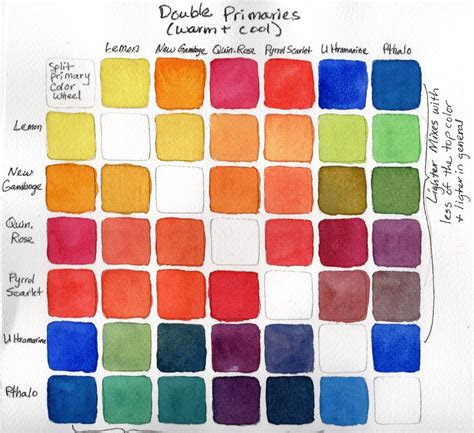  secondary colors mixing chart my xxx hot girl