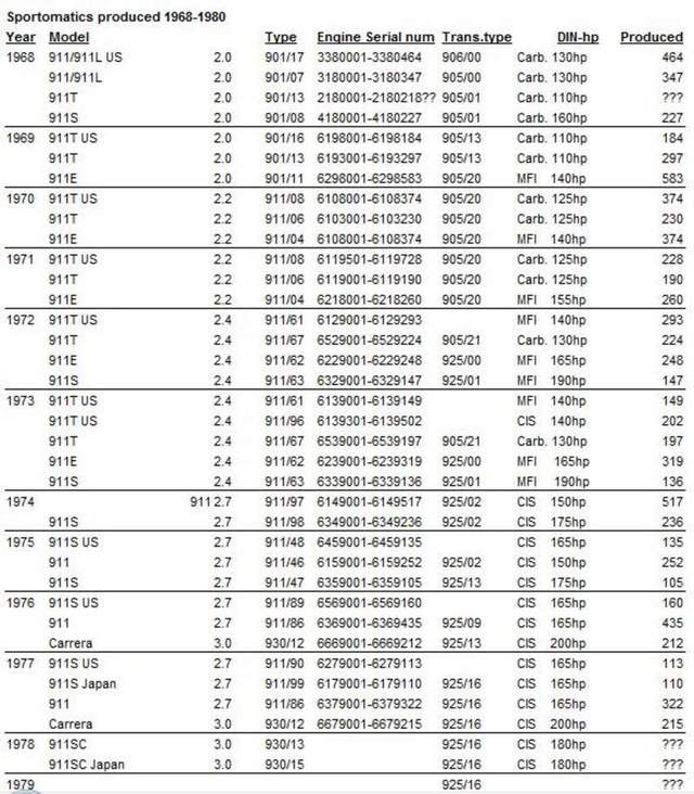 '73.5 911T 3.0 Coupe